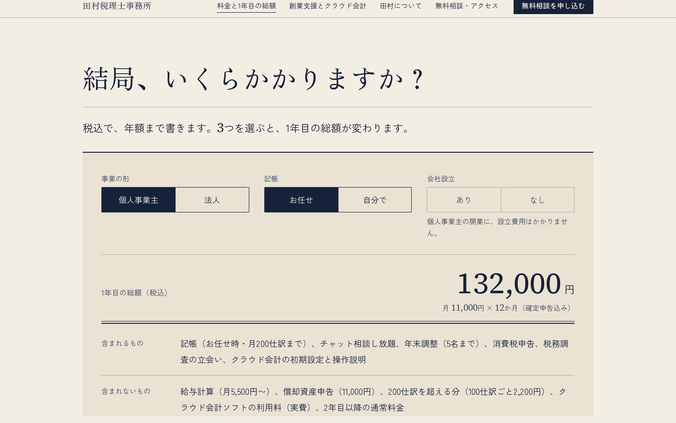 料金ページのPC表示。「結局、いくらかかりますか？」の問いの下に、個人事業主／法人、記帳お任せ／自分で、会社設立あり／なしの3つの切替と、1年目の総額「132,000円」が帳簿の合計欄のように二重線つきで表示されている。